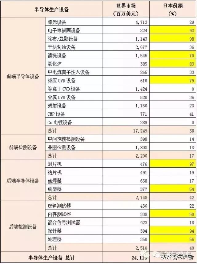 日本电子制造业发展历程，日本半导体的崛起与顶峰