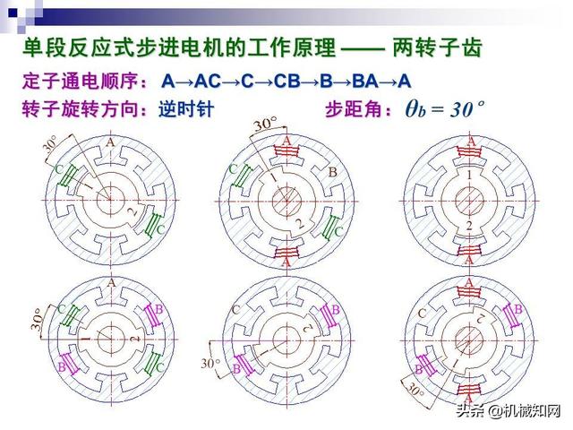 步进电机工作原理，步进电机原理教程（步进电机工作原理及其控制详解）