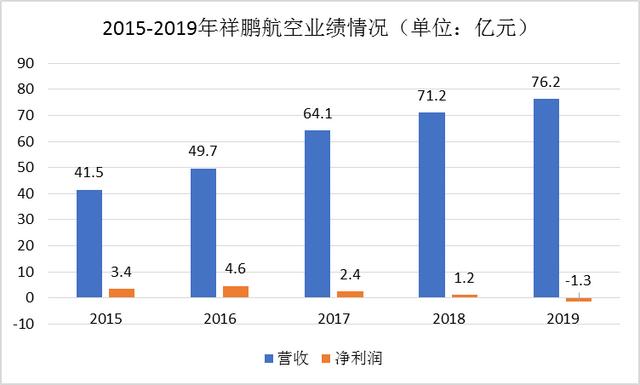 中国唯一一家破产的航空公司，祥鹏航空机队