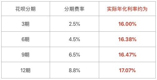 花呗能延期还款吗，花呗可以延期二三个月还款吗