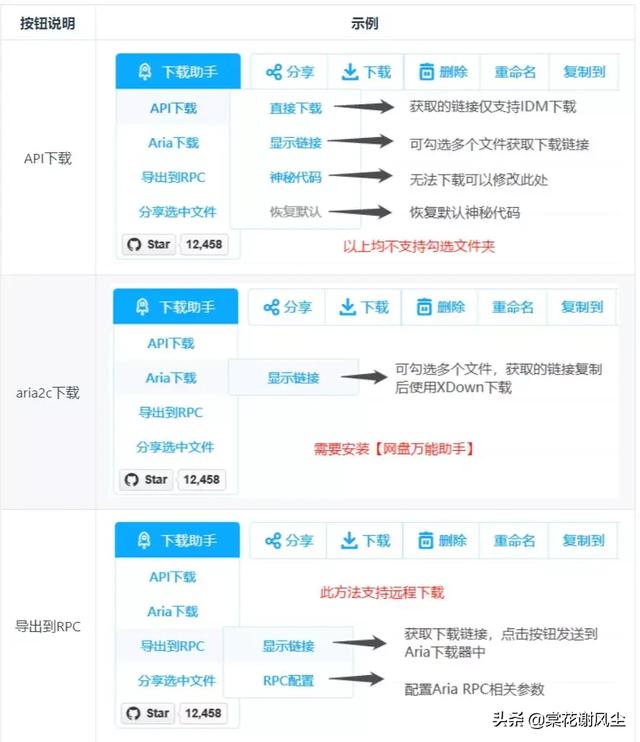 chrome开发者工具各种骚技巧，开发者工具各种骚技巧