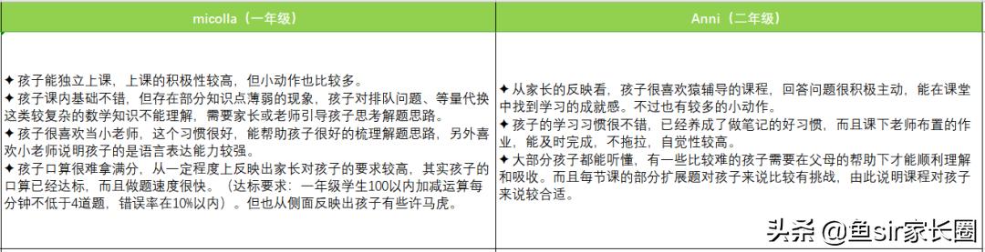 猿辅导网课怎么样，孩子学习不好用猿辅导可以吗（“当红炸子鸡”猿辅导网课靠谱吗）