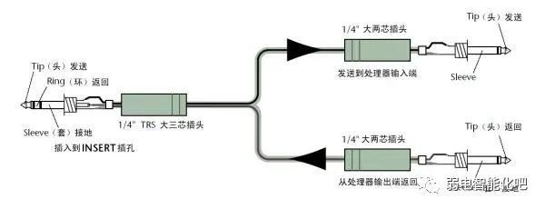 调音台使用简单入门，图解调音台基本入门