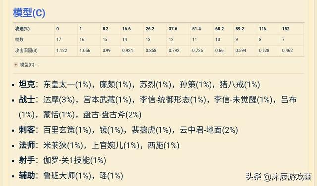 王者荣耀吕布的正确打法，助你打出属于自己的FMvp