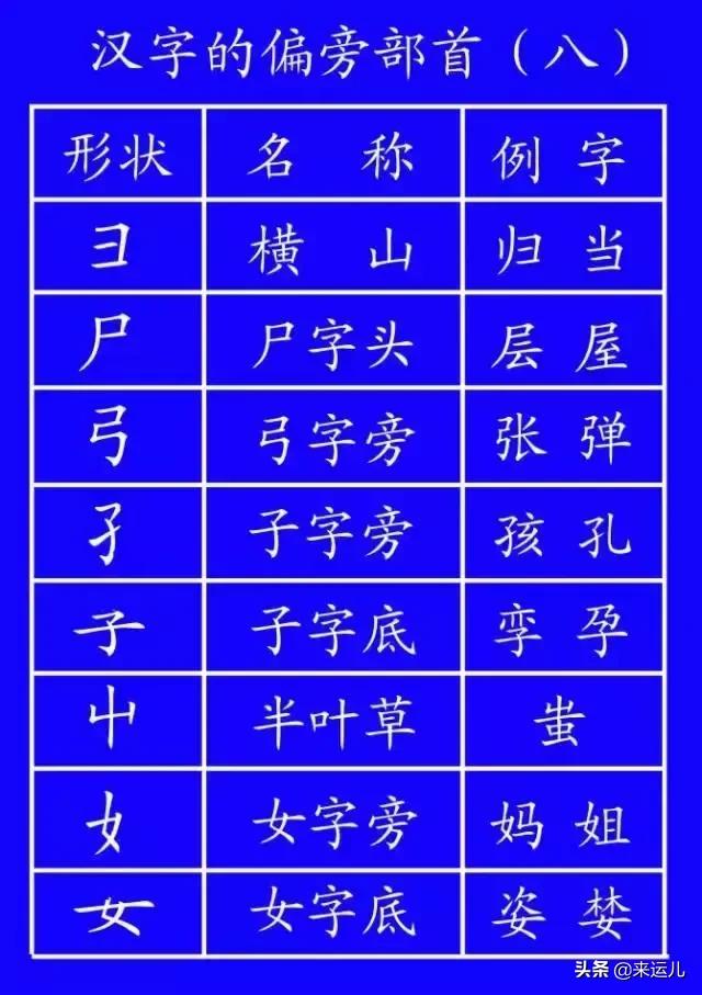 田字格本写数字的格式，田字格数字书写方法