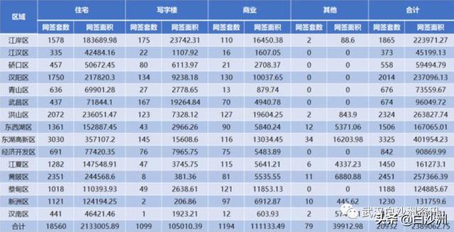 武汉白沙洲房价，未来5年白沙洲房价（武汉二手房7月真实数据出炉）