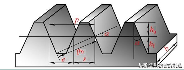 齿轮传动的基本原理，机械传动基础知识