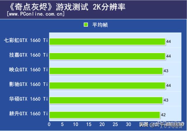 gtx1660ti显卡什么档次，GTX1660TI相当于1070