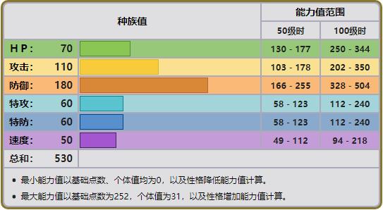 可可多拉几级进化，宝可梦如何改特性（《口袋妖怪联盟h5》可可多拉怎么样）