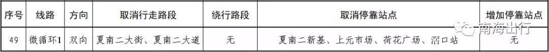 佛山公交车路线查询，佛山公交车线路最新信息（22条公交直达佛山西站）