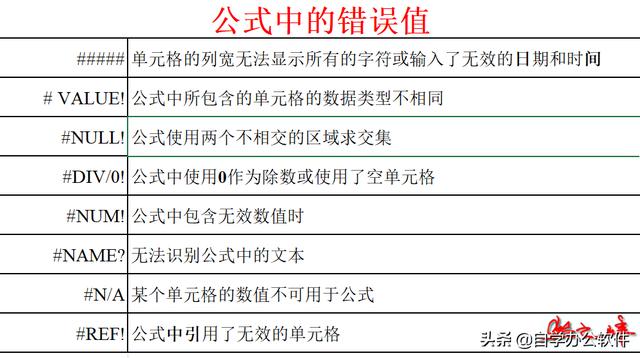wps函数公式大全及使用方法，wps最常用公式