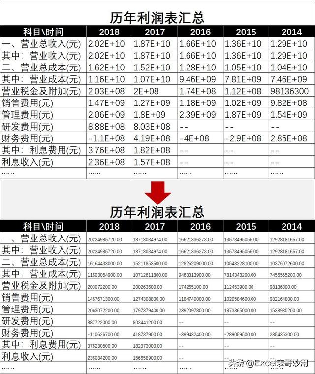 excel科学计数，excel科学计数设置（关于Excel中的数据类型）