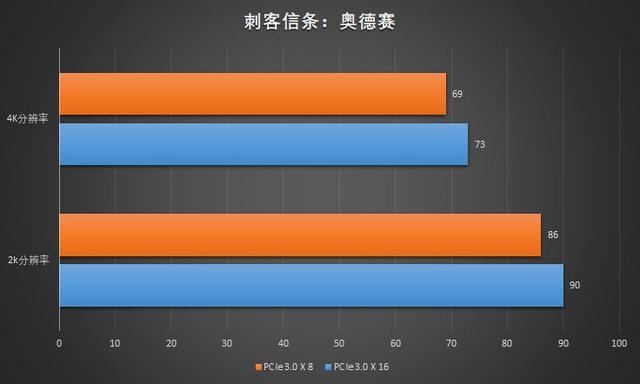 rtx3090有多强，入手二手RTX3090