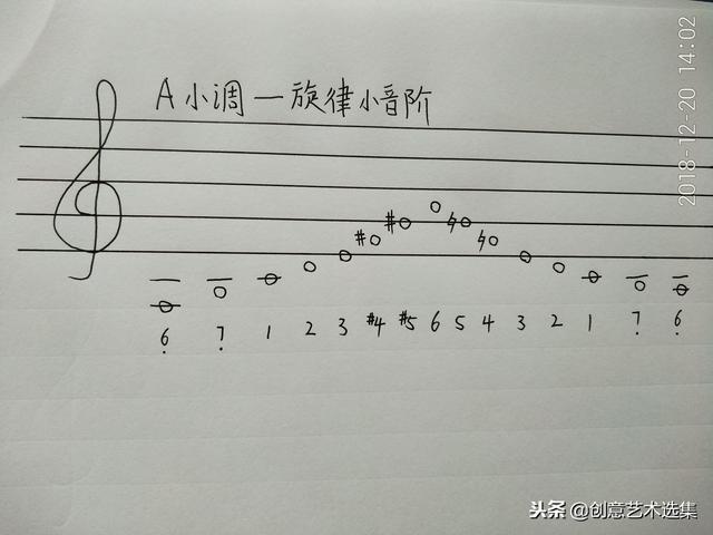 e和声小调音阶，小调半音阶上行和下行（不要错过弹吉他必学的小调音阶模式）