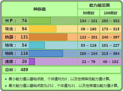 妖精属性克制关系，精灵宝可梦属性克制表是什么