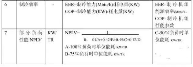 暖通空调计算流程，暖通空调系统设计全过程