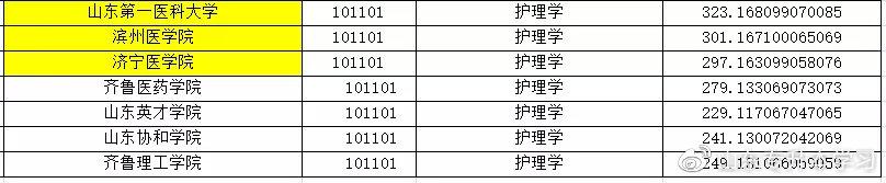 本科一批平行志愿投档线排名，平行志愿最低投档线