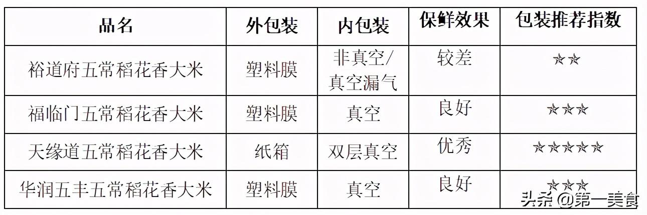 五常大米四大品牌，五常大米哪个品牌好（我选它——五常大米）