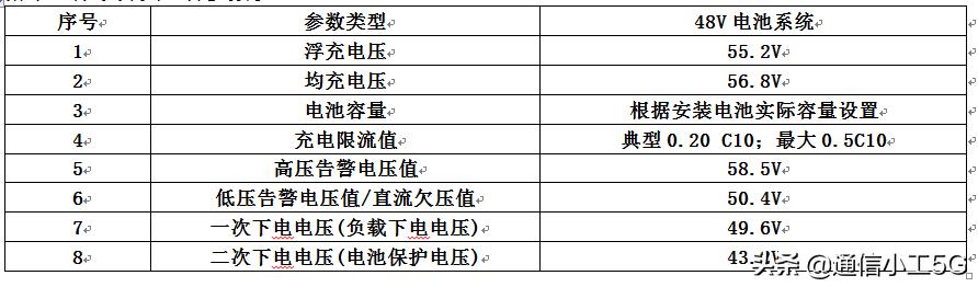 比亚迪梯次电池安装，比亚迪分立式铁锂电池快速安装手册
