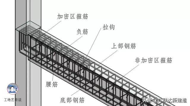 钢结构基础图，结构钢筋89种构件图解一文搞定