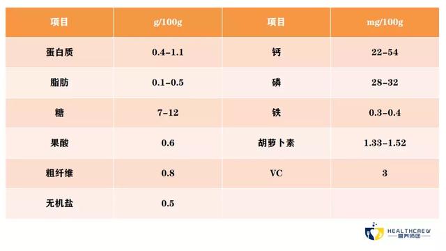 枇杷润肺止咳方法，十个咳嗽九个肺虚