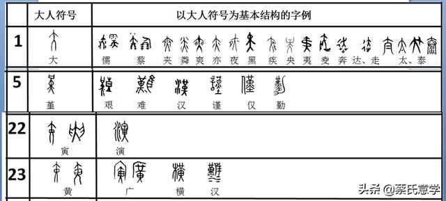 甲骨文的发现对历史的研究意义，解读甲骨文光黄
