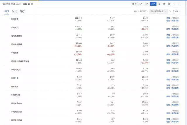 关于淘宝店铺层级问题，关于淘宝店铺层级优化和操作方法