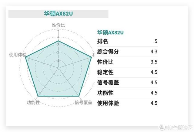 家用路由器买哪一款路由器好，这份买路由器的避坑指南请收好