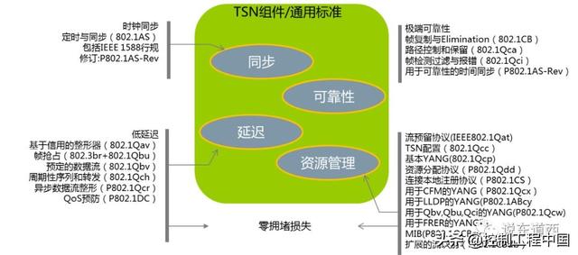 stn网络是什么技术，兼容内生的自信任安全网络简介