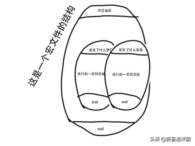 鼠标宏怎么设置自动压枪教学，英菲克PG1电竞鼠标设定教程