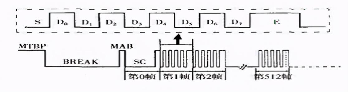 机械矩阵控制原理，大神分享多点矩阵控制系统