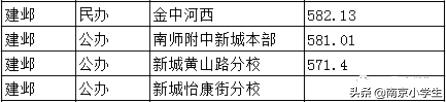 钟英中学在南京排第几，南京各区初中学校排行（南京最牛6所公办初中）