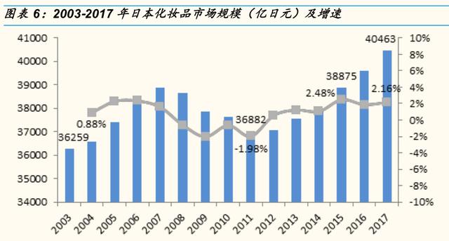 资生堂的优势和劣势，资生堂挥刀砍掉中国市场的两大功勋品牌