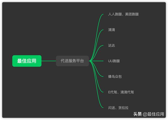 十大正规兼职平台，适合兼职的十大副业网络兼职