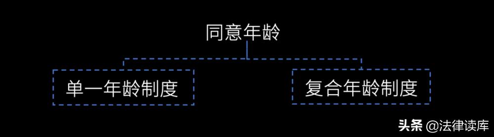 罗翔讲性侵案例，性侵犯罪中的同意问题