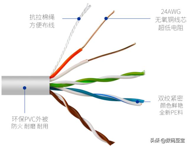 超五类网线标识，网线品牌6类怎么选（网线知识科普+选购指南）