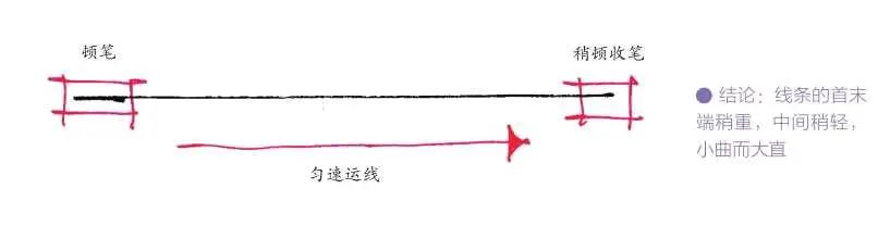 排线的八种方法，难得一见的排线教程