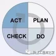 pdca管理模式，什么是PDCA循环管理（一款简单快速的绘制工具）