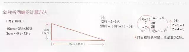 编织图解教程大全，怎样看懂编织图解