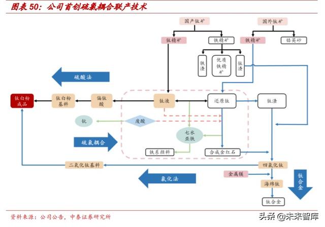 国际钛白粉前景，钛白粉行业深度报告