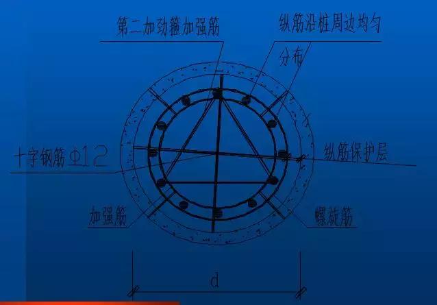钻孔灌注桩施工工艺，钻孔灌注桩施工工艺9个步骤