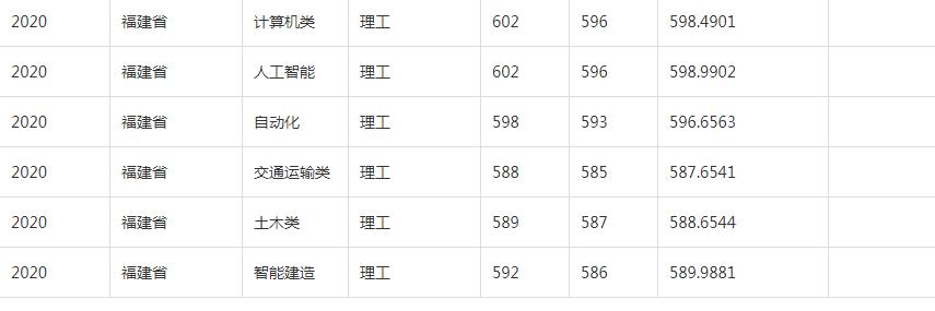 河北大学是985还是211，河北大学有几个985和211大学