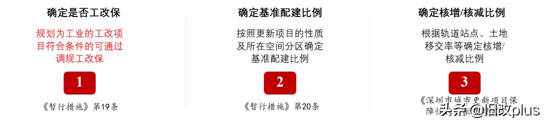 深圳保障性住房，深圳市保障性住房计划（深圳发文明确三类保障性住房的保障对象、申请条件等）