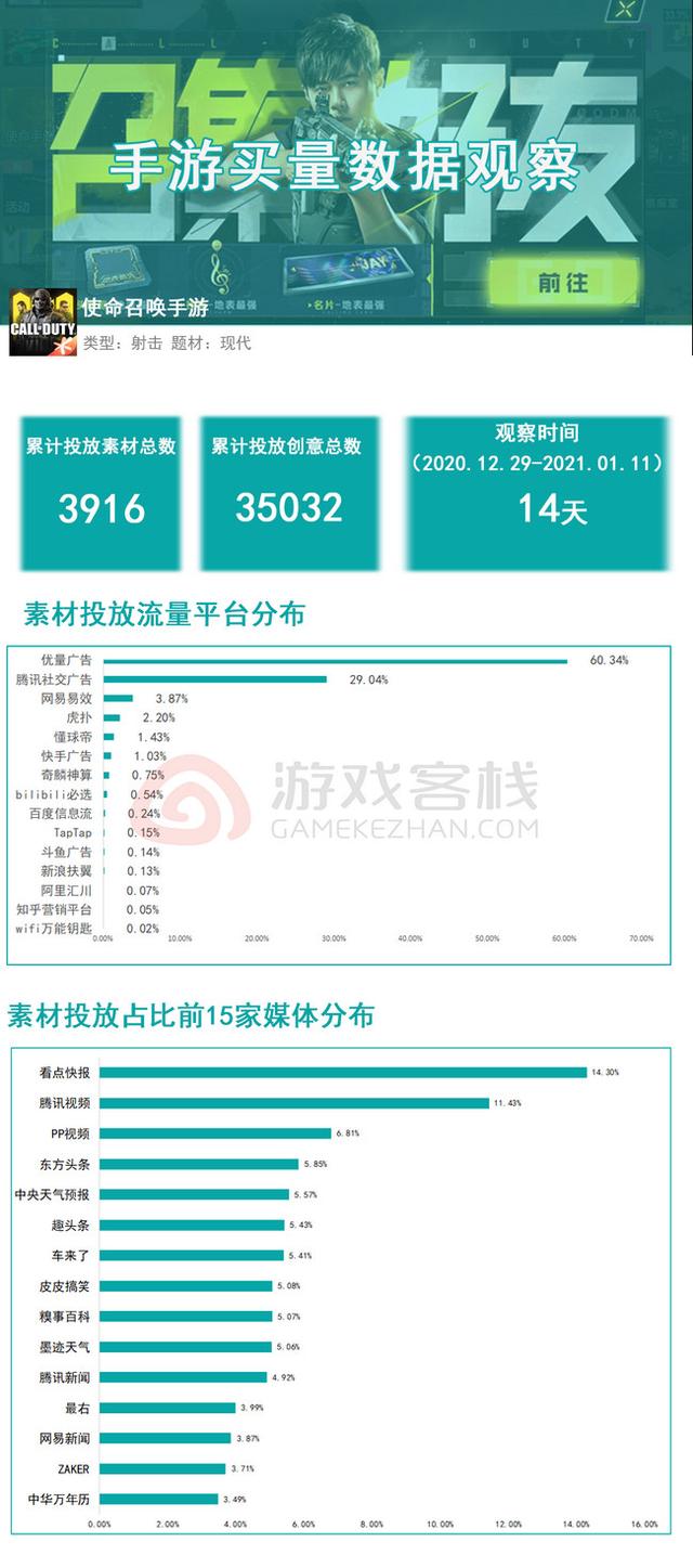 使命召唤手游周杰伦代言，使命召唤手游买量观察