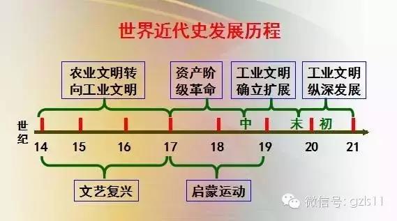 世界古代史思维导图，100个历史思维导图