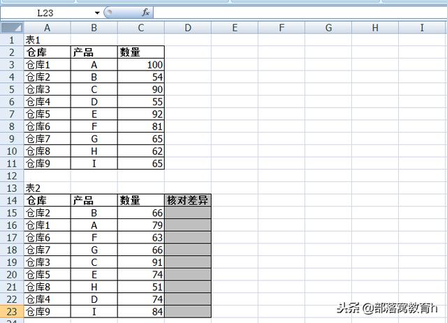 比对数据怎么比对，excel如何进行数据对比（两个Excel表格核对）
