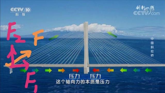 第一座斜拉索桥，斜拉索桥的探索