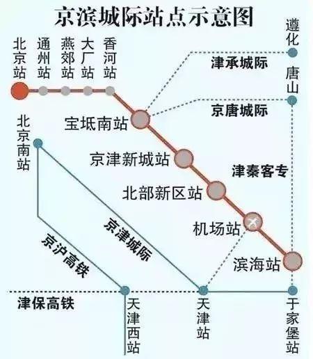北辰区好消息，北辰区商务局深入企业调研服务