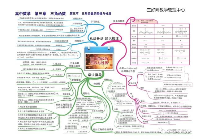 高中数学思维导图，新人教版高中数学思维导图（高中数学最全、最新思维导图汇总）