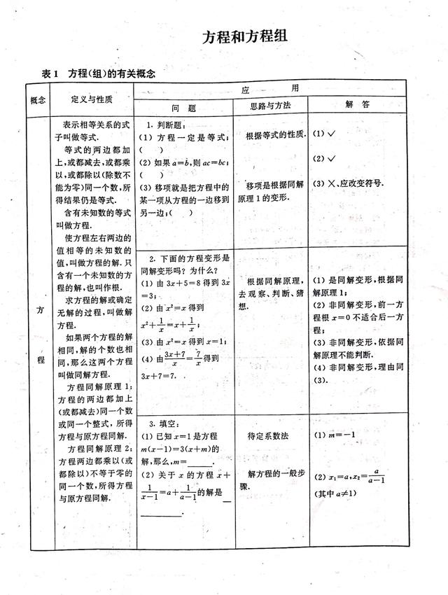 不等式思维导图，数学中考总复习方程与不等式